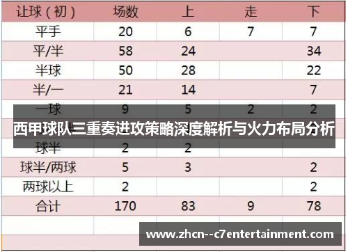 西甲球队三重奏进攻策略深度解析与火力布局分析
