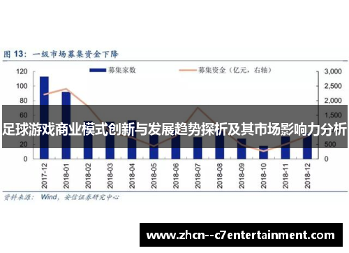 足球游戏商业模式创新与发展趋势探析及其市场影响力分析