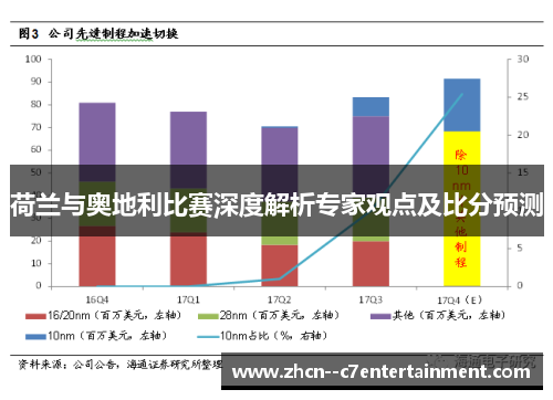 荷兰与奥地利比赛深度解析专家观点及比分预测