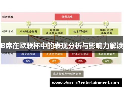B席在欧联杯中的表现分析与影响力解读