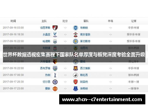 世界杯数据透视密集赛程下国家队名单厚度与板凳深度考验全面升级