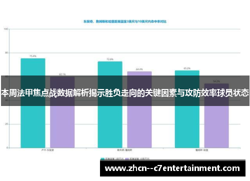 本周法甲焦点战数据解析揭示胜负走向的关键因素与攻防效率球员状态