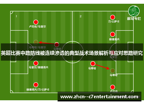 英超比赛中路防线被连续渗透的典型战术场景解析与应对思路研究 英超比赛中路防线被连续渗透的典型战术场景解析与应对思路研究