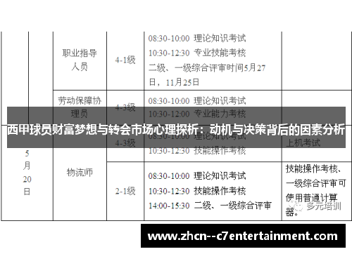 西甲球员财富梦想与转会市场心理探析：动机与决策背后的因素分析