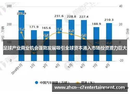 足球产业商业机会蓬勃发展吸引全球资本涌入市场投资潜力巨大
