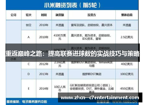 重返巅峰之路：提高联赛进球数的实战技巧与策略